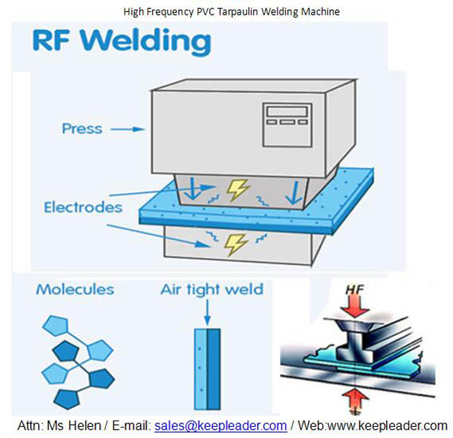 https://www.hfwelds.com/products/canvastarpaulintent-hf-welding/