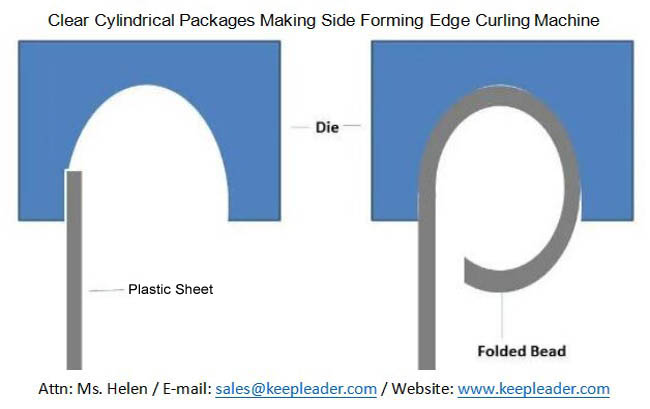 https://www.hfwelds.com/products/pvc_pet-cylinder-tube-making/