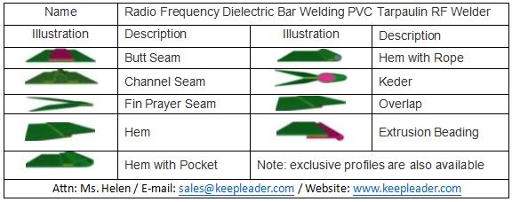 https://www.hfwelds.com/products/canvastarpaulintent-hf-welding/